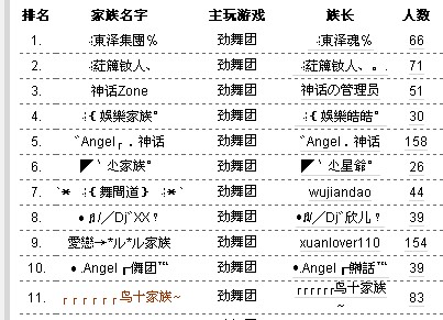 AU家族永居华东第1